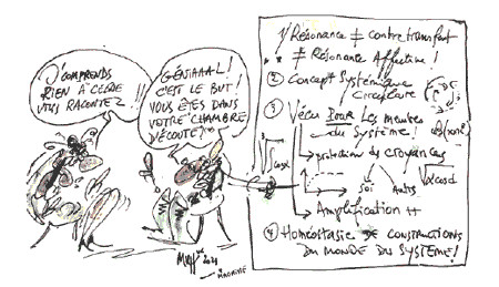 « Résonance ». Dr Stefano COLOMBO. Revue Hypnose et Thérapies brèves 61. « Résonance ». Dr Stefano COLOMBO. Revue Hypnose et Thérapies brèves 61.