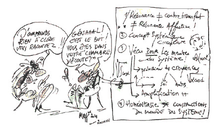 « Résonance ». Dr Stefano COLOMBO. Revue Hypnose et Thérapies brèves 61.